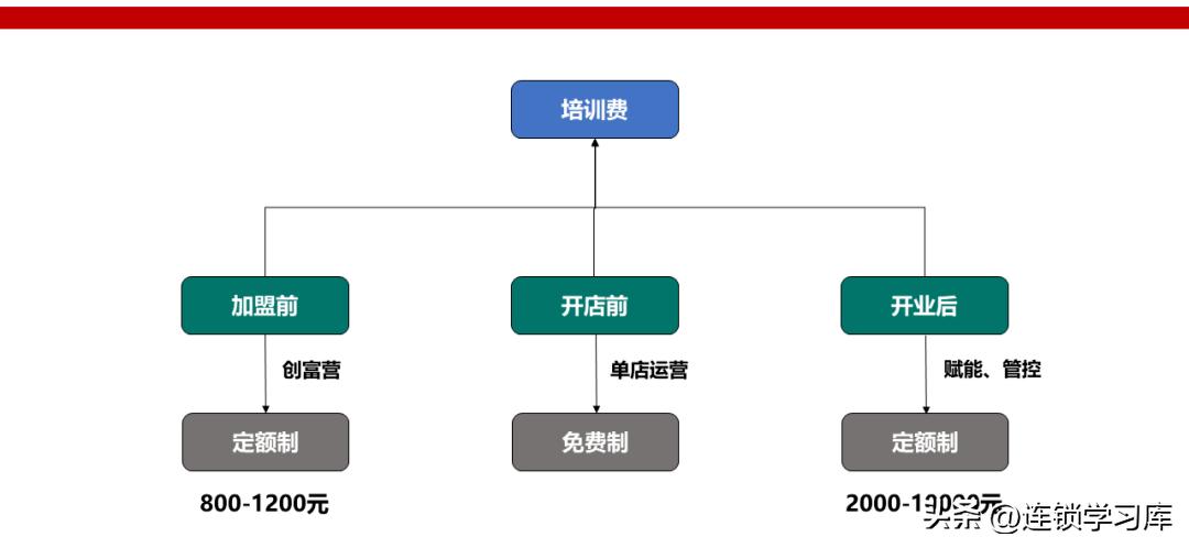 鲜果一号加盟连锁火爆招商中,招商加盟的商业模式