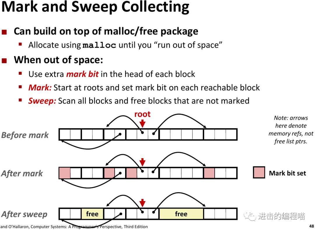 把虚拟内存放进内存,内存没用完虚拟内存
