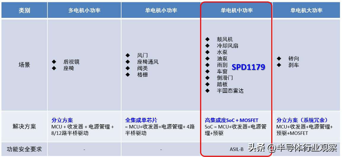旋智科技,旋智科技汽车芯片