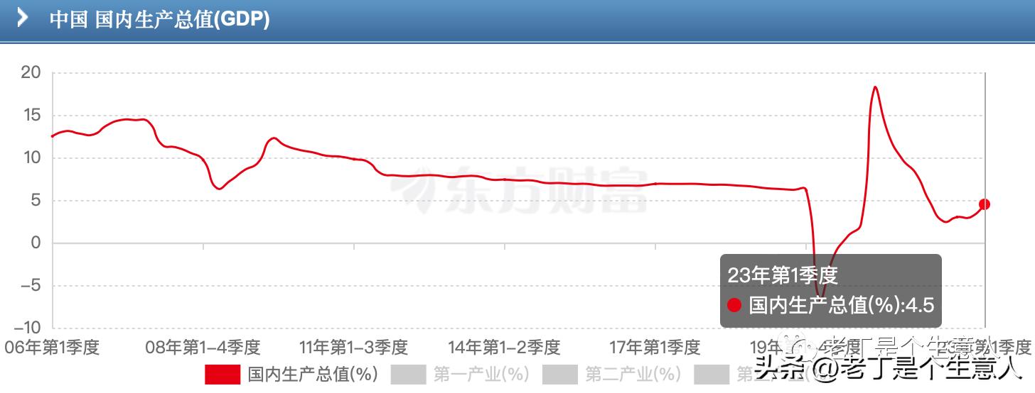 康波周期的萧条期会怎样,第五次康波周期进入萧条期