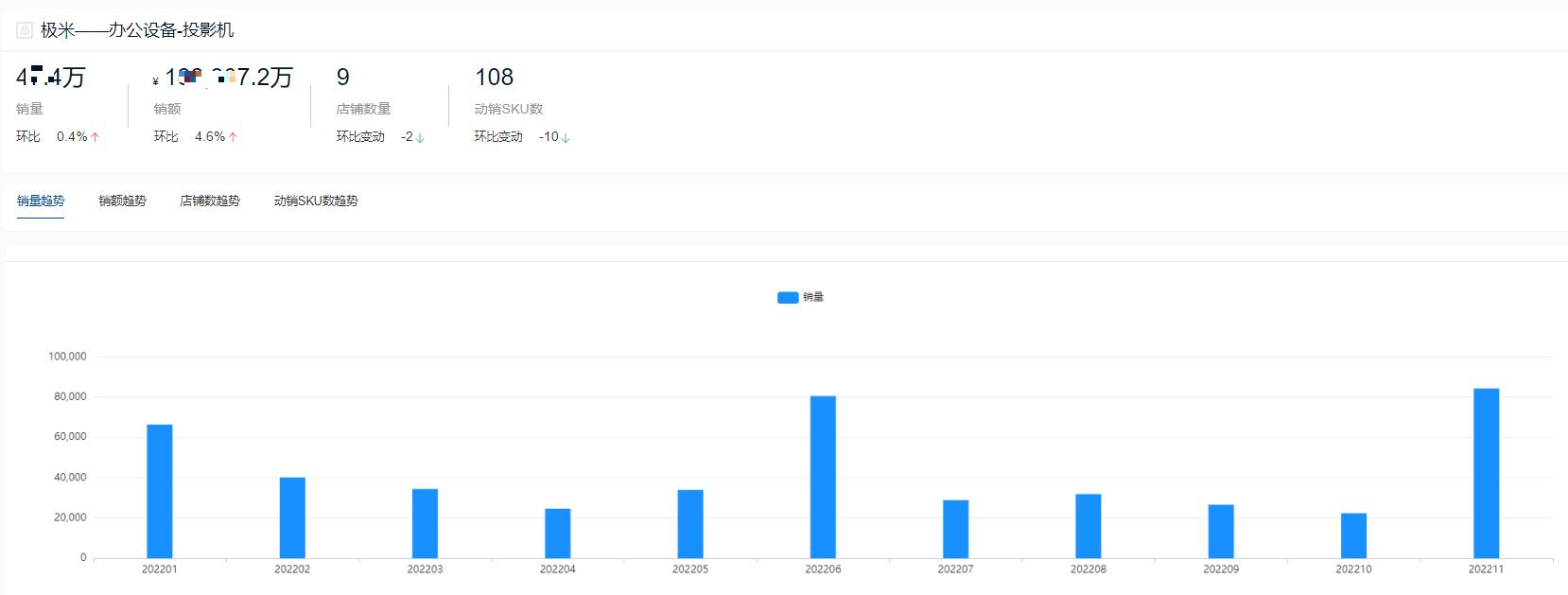 投影仪排名十大品牌有哪些,2021年投影仪销量排名
