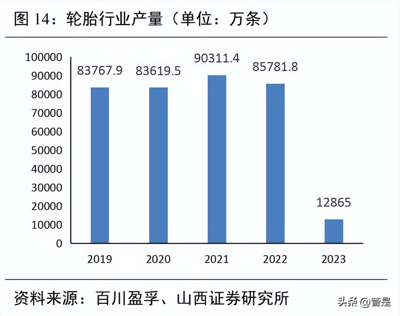 彤程新材光刻胶多少纳米,彤程新材有高端光刻胶吗