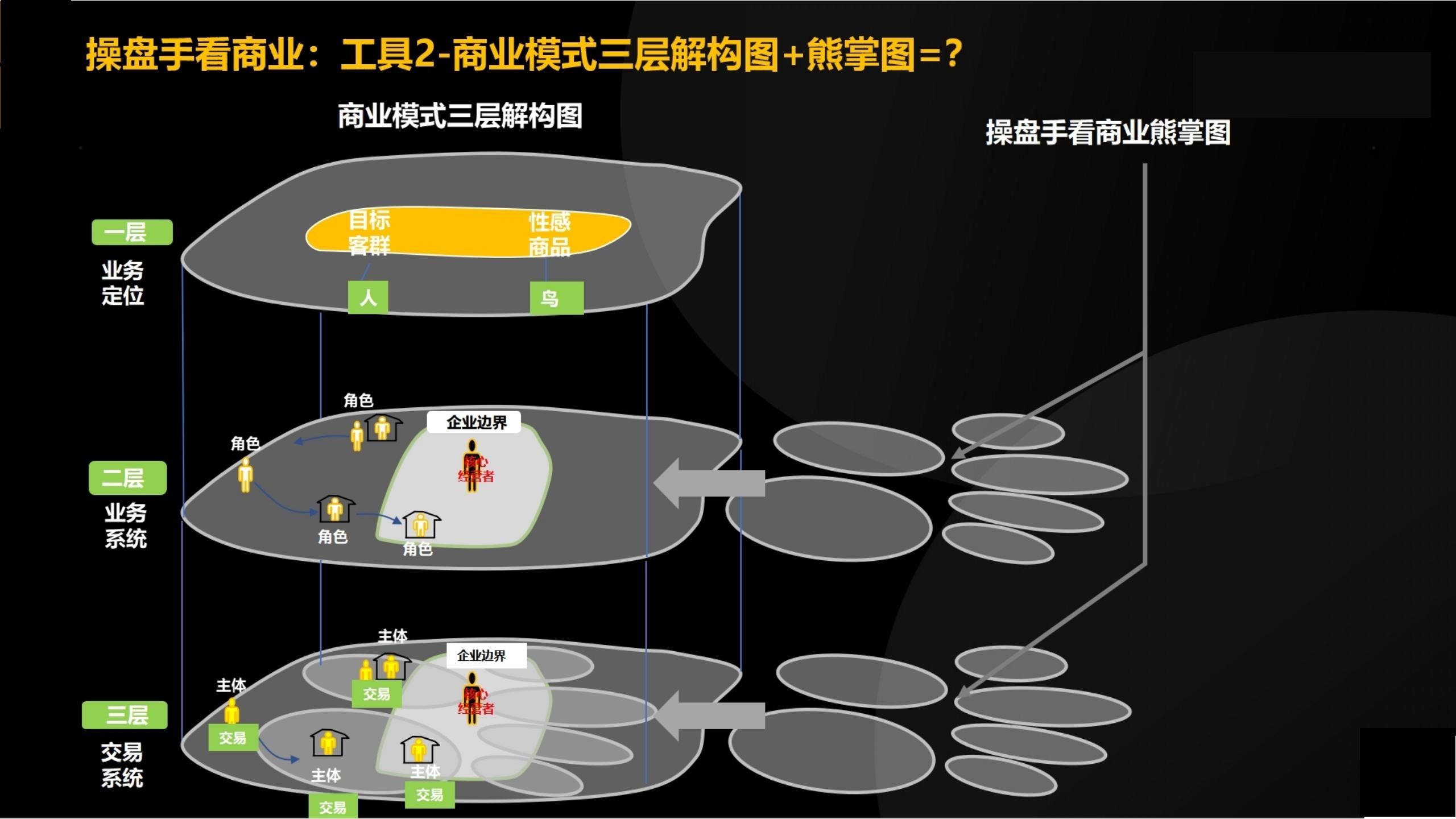 「大咖亲授」价值千万的商业模式设计（完整版95页，建议收藏）