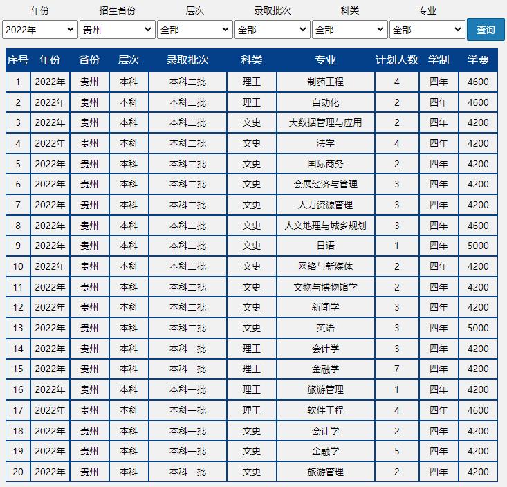速戳!北京市2022高考分数线正式发布!北京联合大学近三年录取分数线汇总!