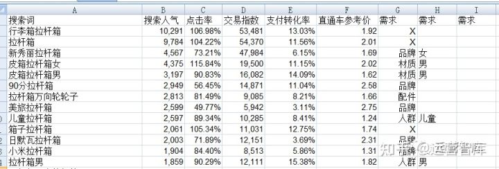 电商市场分析如何去做,电商市场可以细分成哪几类