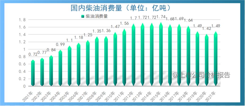中国石油发展现状分析报告,中国石油分析