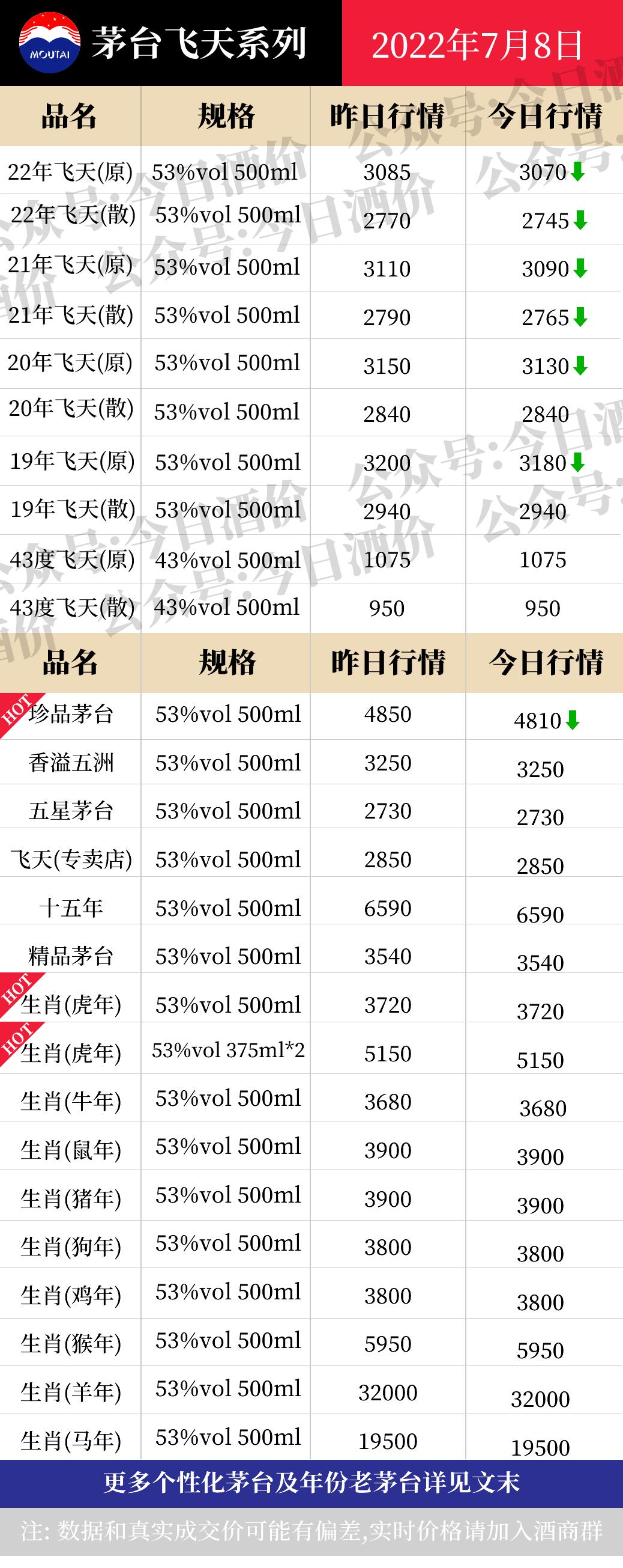 茅台价格行情今天,茅台价格近期行情