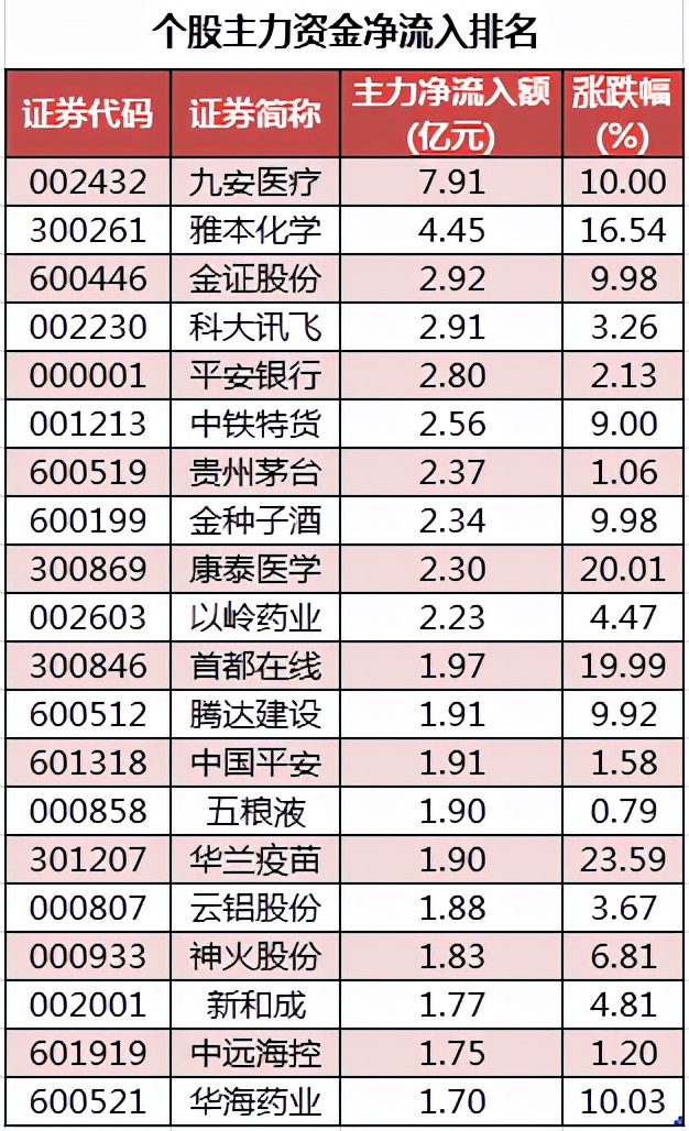 a股周末重要消息解读,周五股市重要投资参考