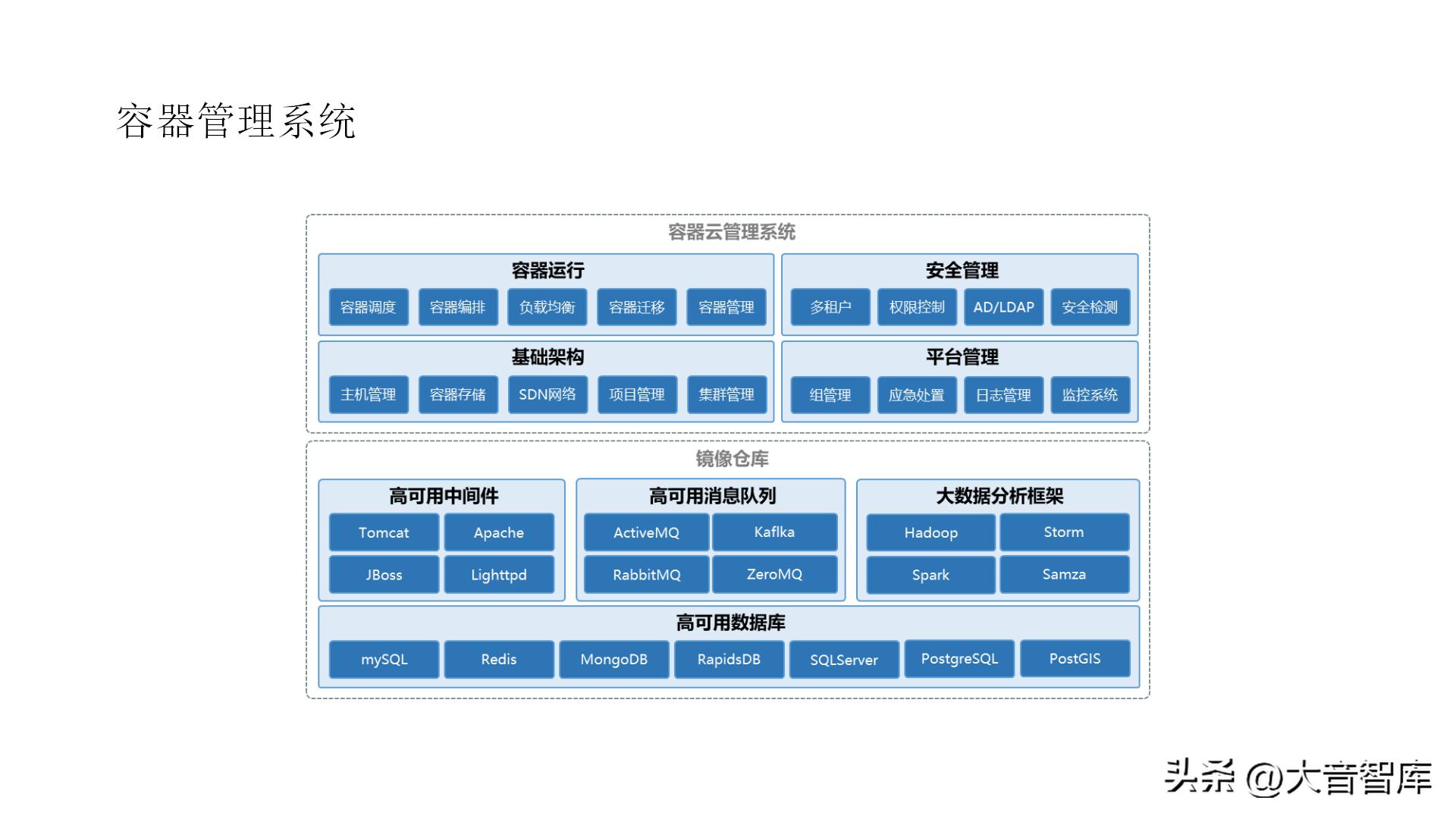 智慧城市架构图ppt,智慧城市数字孪生界面设计