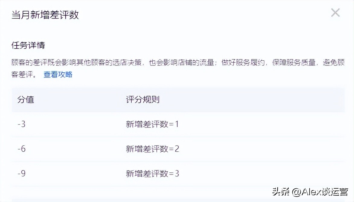 店铺怎样在大众点评有高分,大众点评商家如何快速获得金牌