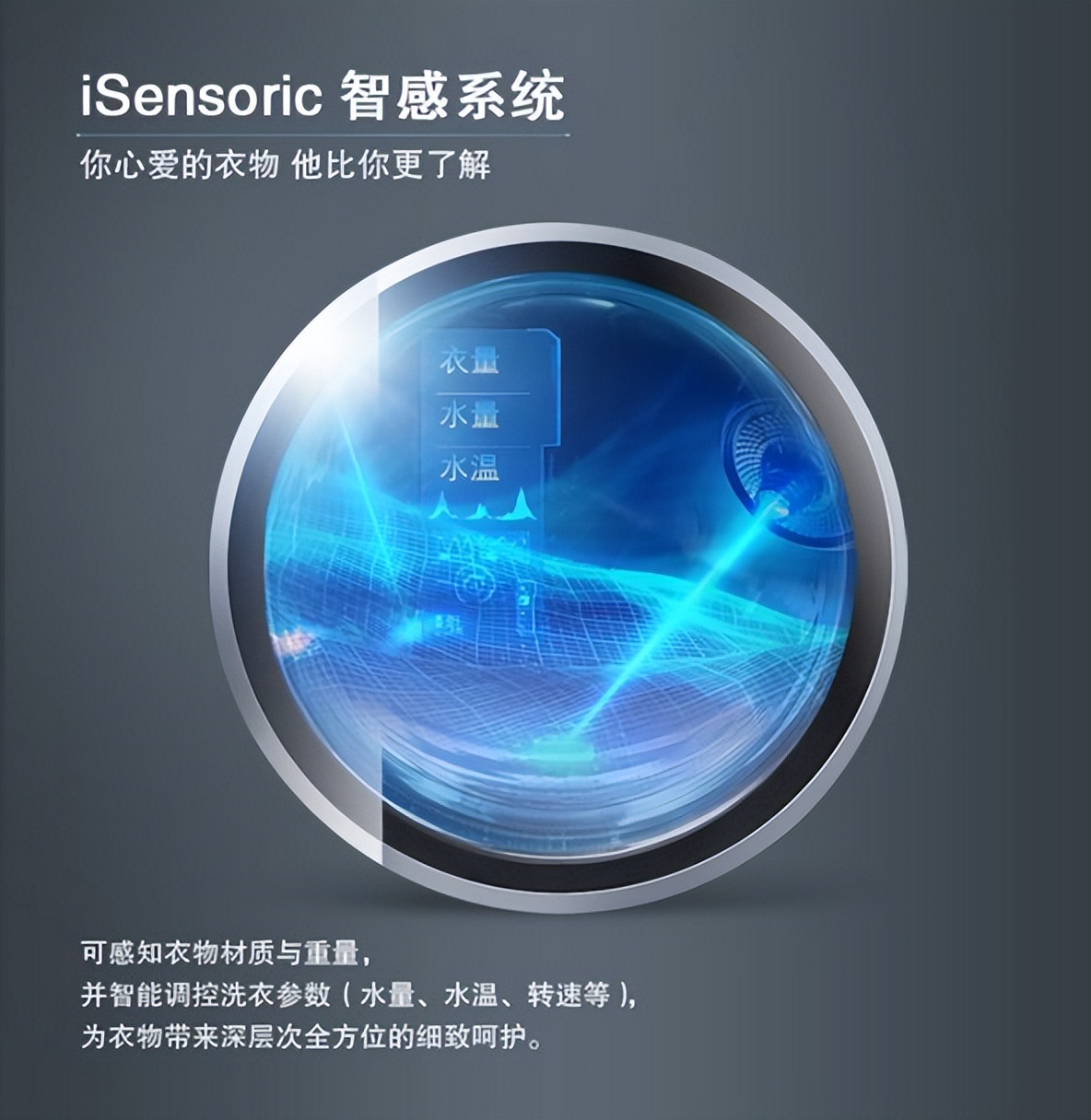 西门子洗衣机怎样选型号,西门子洗衣机最好是哪款