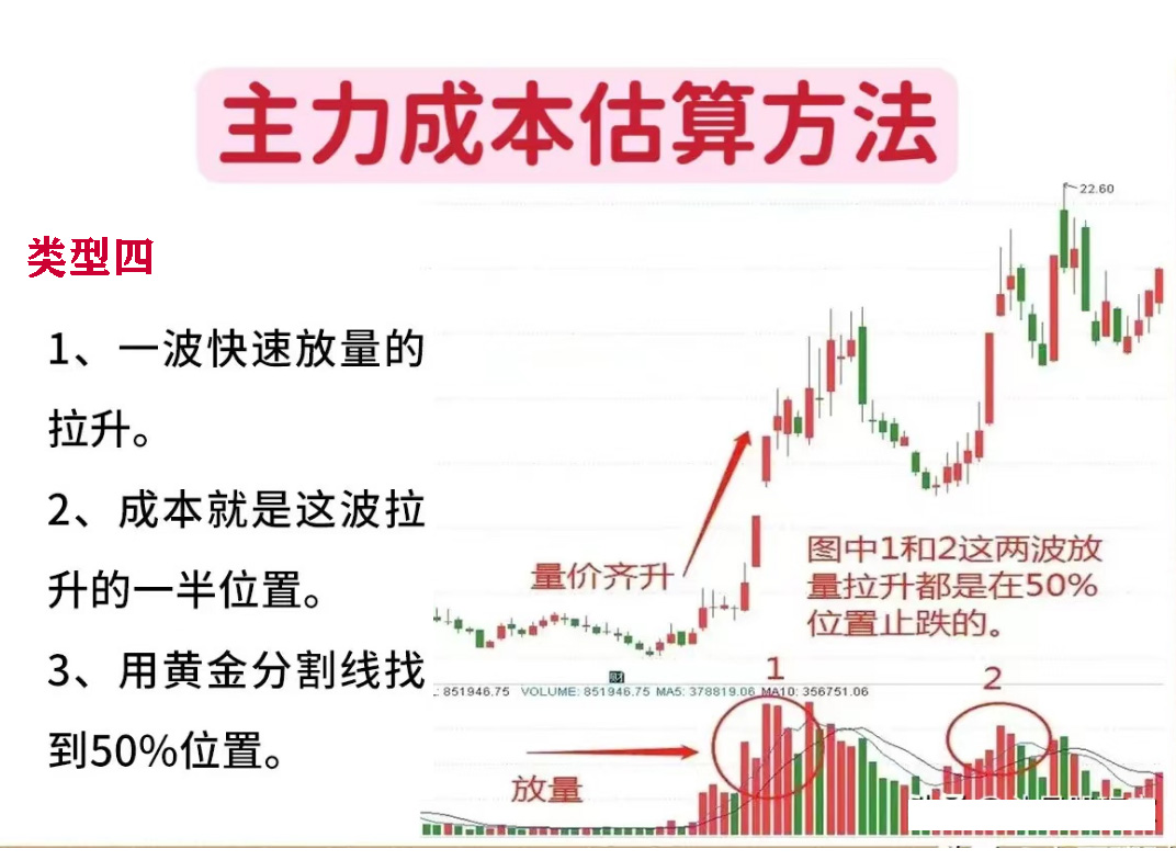 如何预判股票主力出货,准确算出主力成本