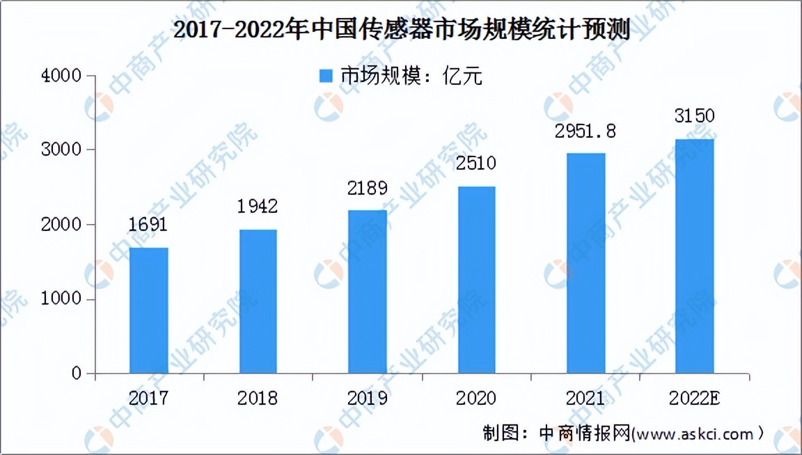 2020年q4智能手表市场分析报告,未来三年智能手表销售收入预测