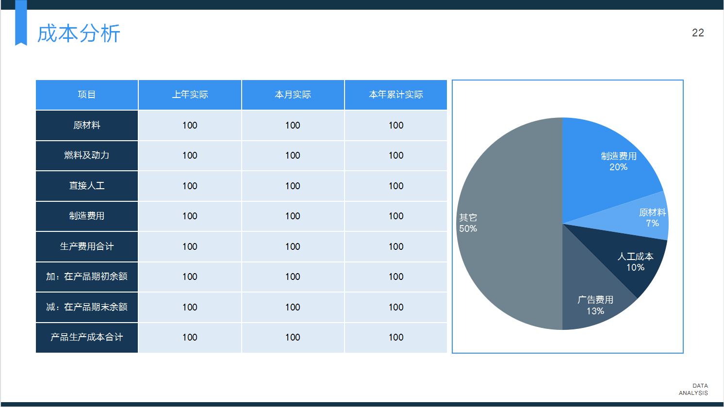 财务分析报告成本费用分析,财务分析报告需要看哪些数据