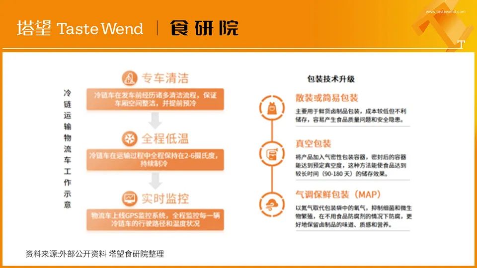 【消费战略】解读100个食品品牌丨王小卤4年10亿爆品*局破**