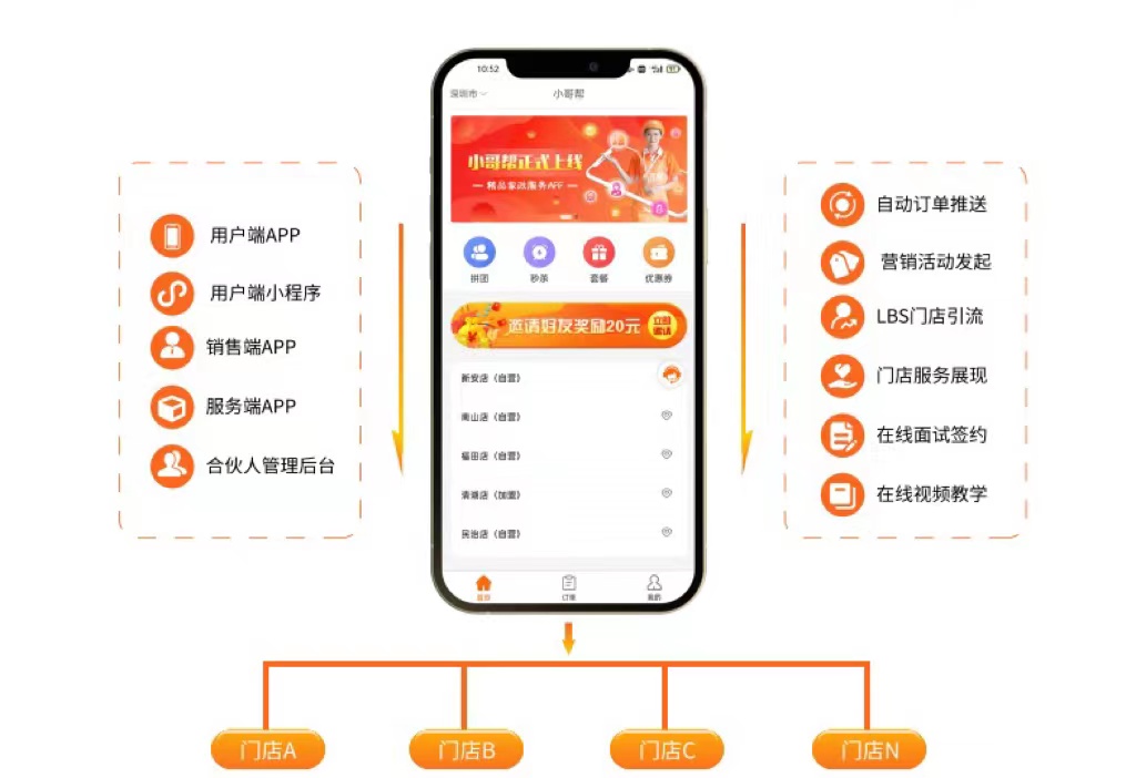 小哥技术服务有限公司招聘,深圳小哥帮技术服务有限公司