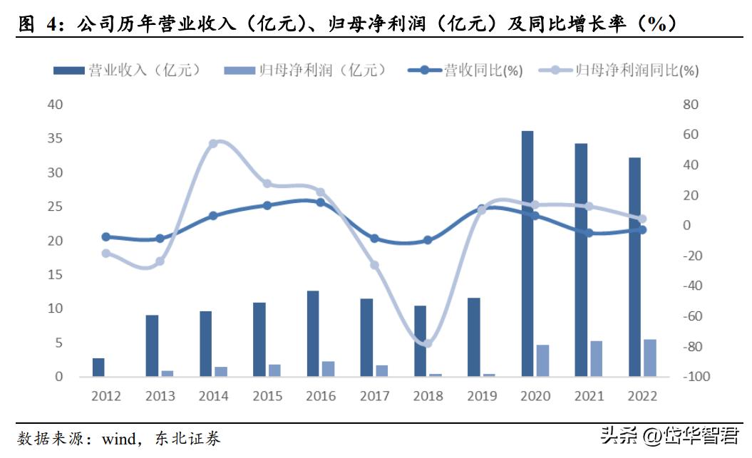 国睿科技雷达实力,国睿科技激光雷达