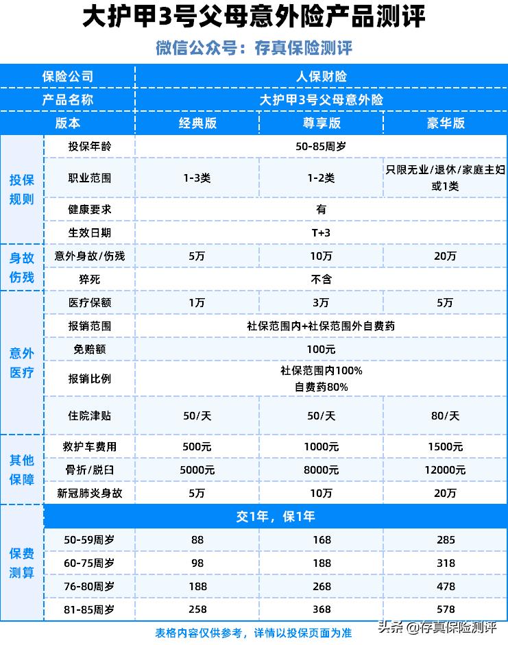 大护甲3号父母意外险有哪些优缺点？值得买吗？