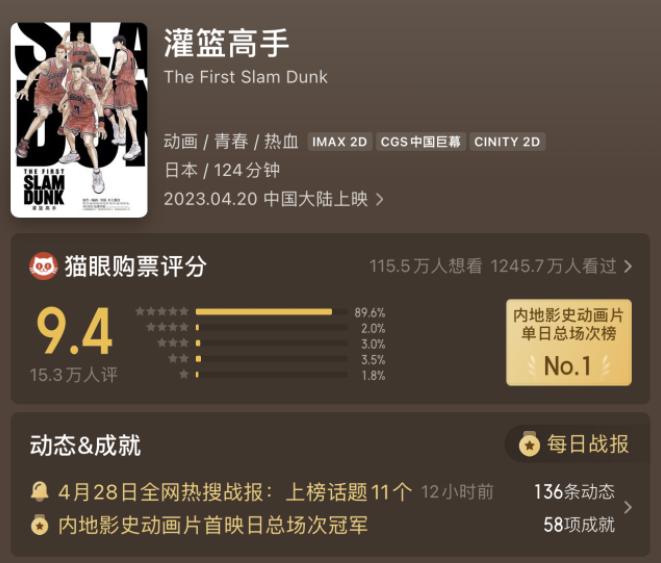 五一档灌篮高手,2022年灌篮高手电影版排片