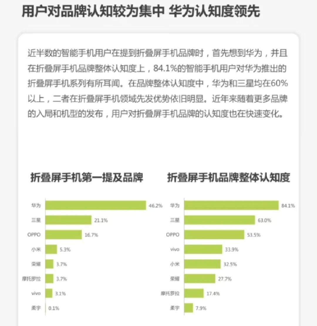 华为折叠屏手机推荐排行榜,折叠屏手机华为排行榜第一名