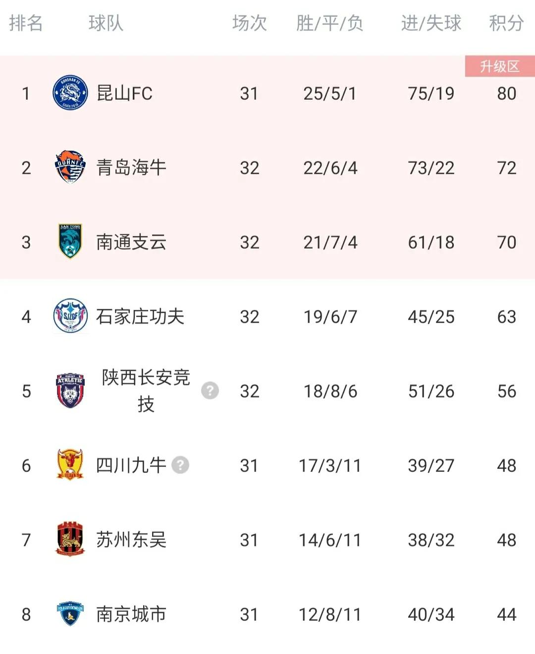 中甲最新积分榜单,中甲最新一期积分榜