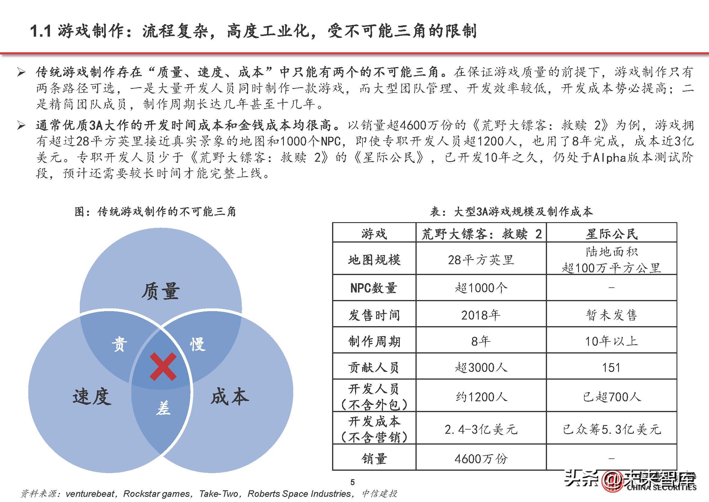 游戏行业复苏aigc赋能,游戏行业aigc合规