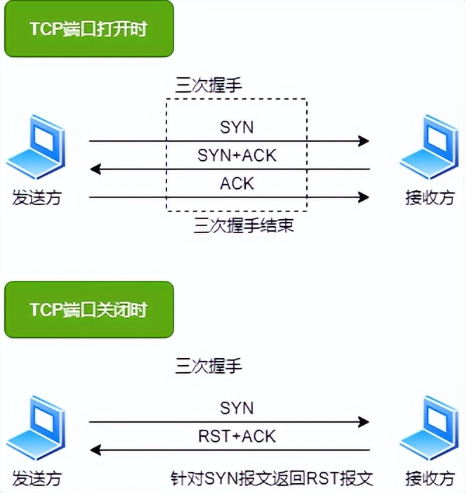 防火墙入门基础知识,防火墙基础知识教程