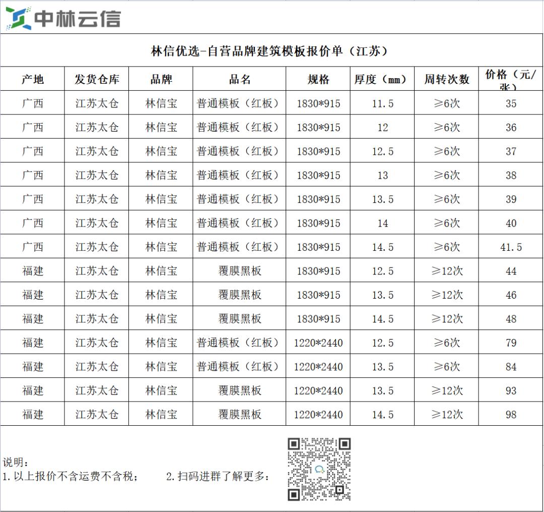 木材价格报价网,历年木材价格指标表格