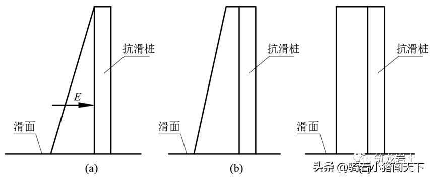 抗滑桩挡板的计算,抗滑桩的护壁怎么计算方量