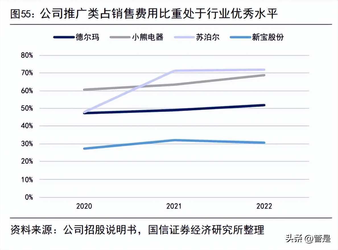 德尔玛小家电的标杆产品,德尔玛研究中心