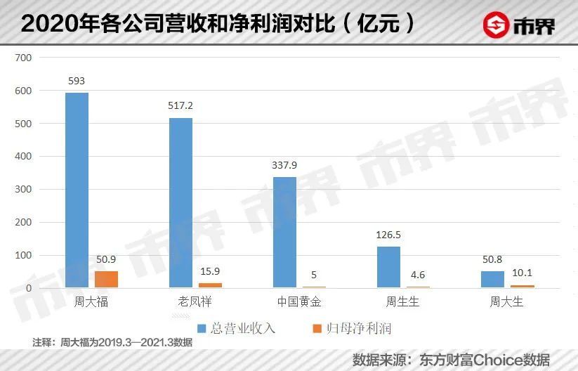 香港千亿富豪周大福老板,周大福亿合城