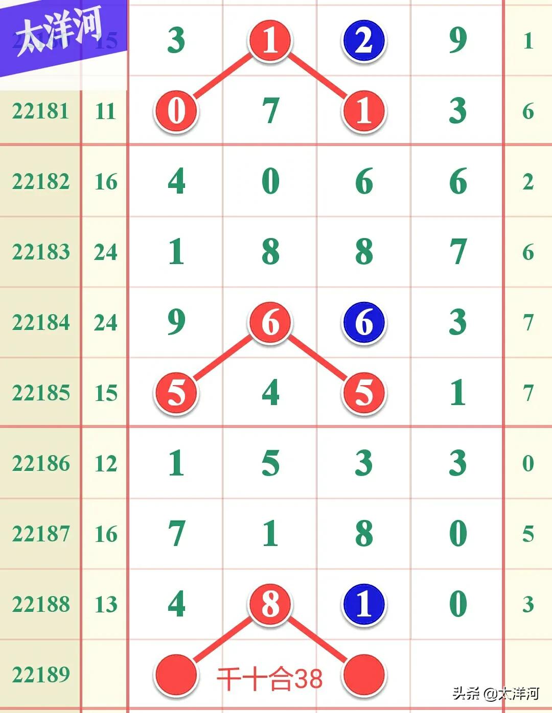 排列五7月18日，22189期模式研究