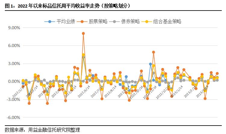 2019年信托产品平均收益,近10年固定收益类理财产品走势