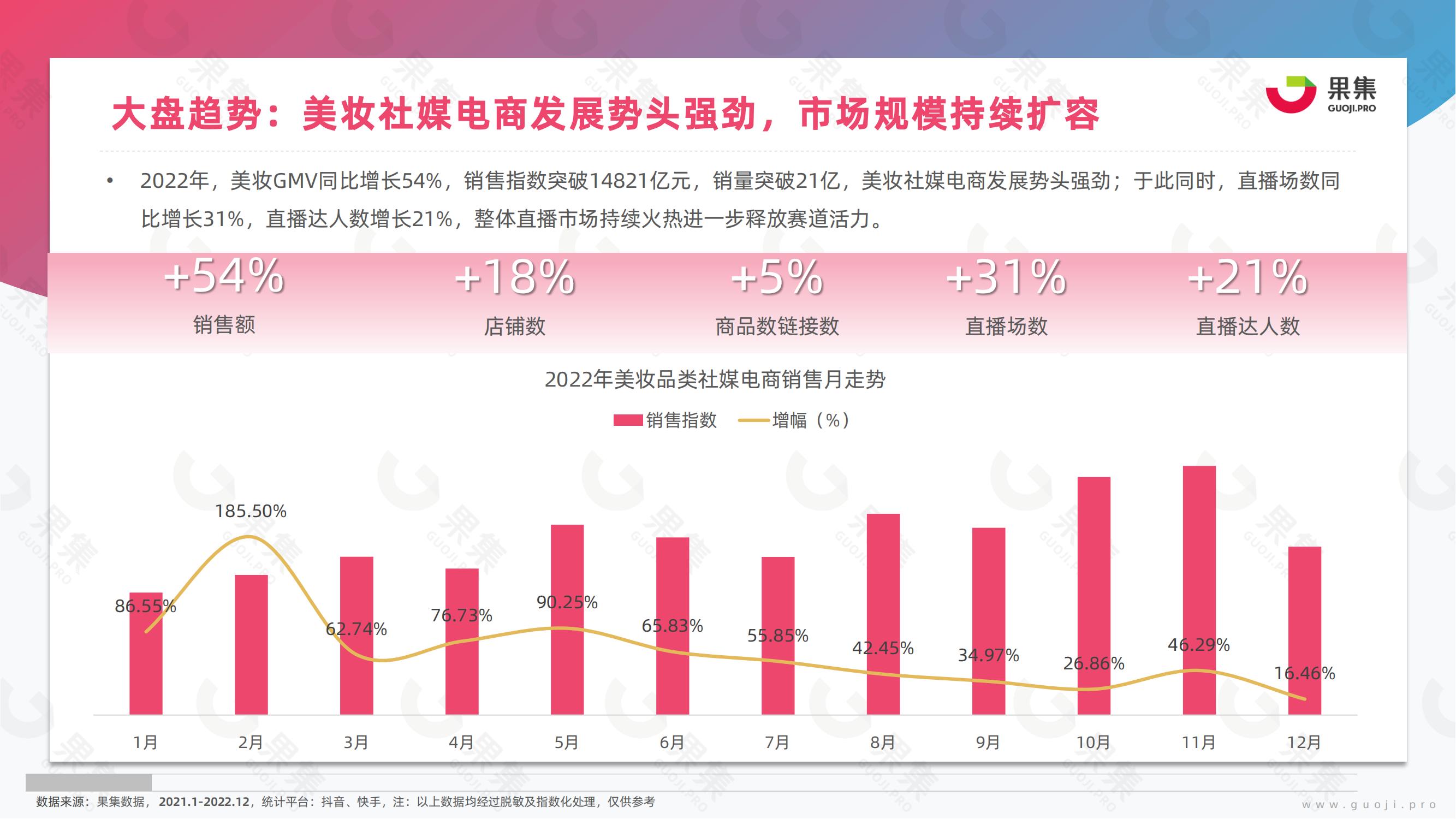 2023年美妆行业发展趋势分析,2023年美妆行业的市场分析