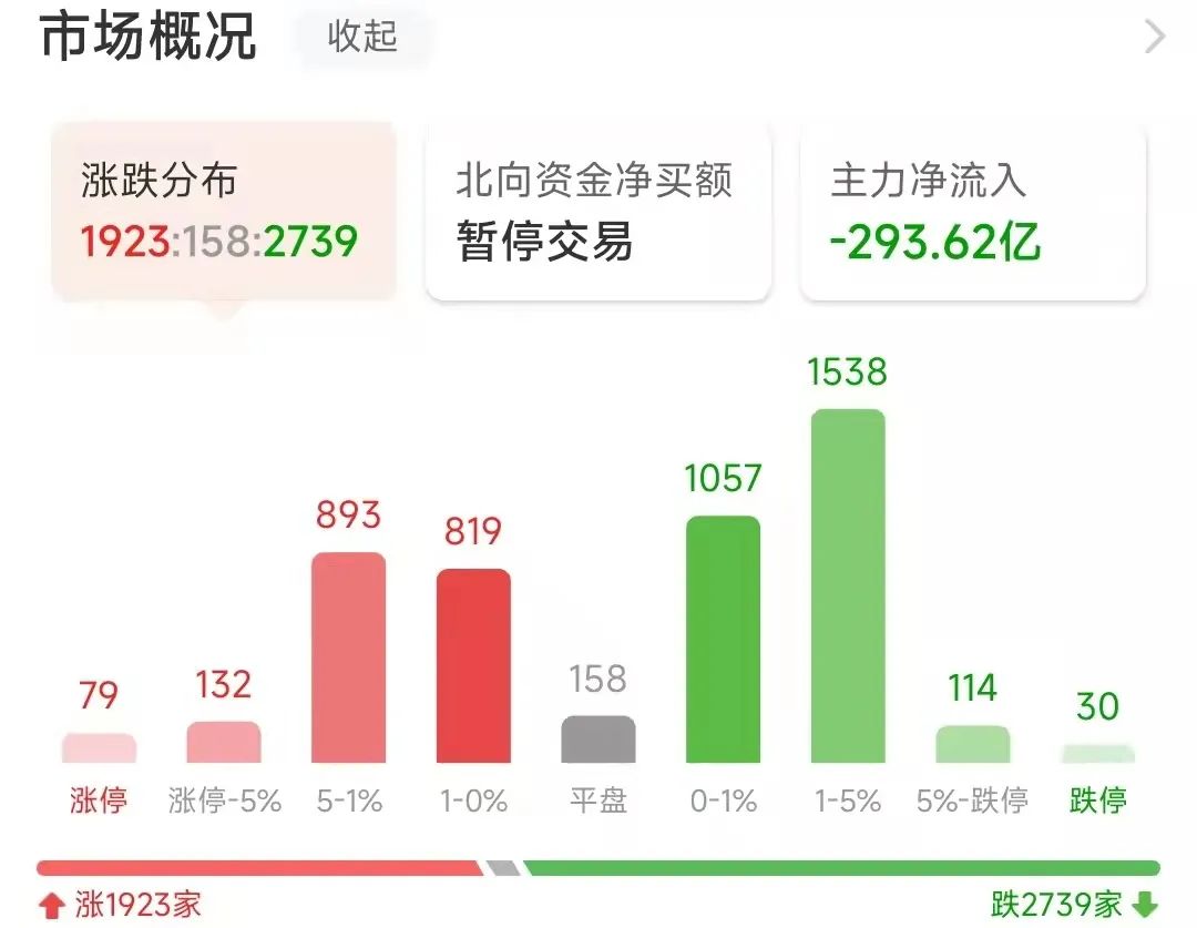 今日看盘牛股有哪些,今日看股