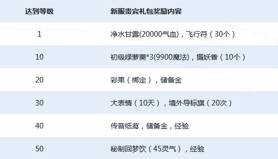 梦幻西游比翼飞开服,梦幻西游新区比翼飞什么时候开的