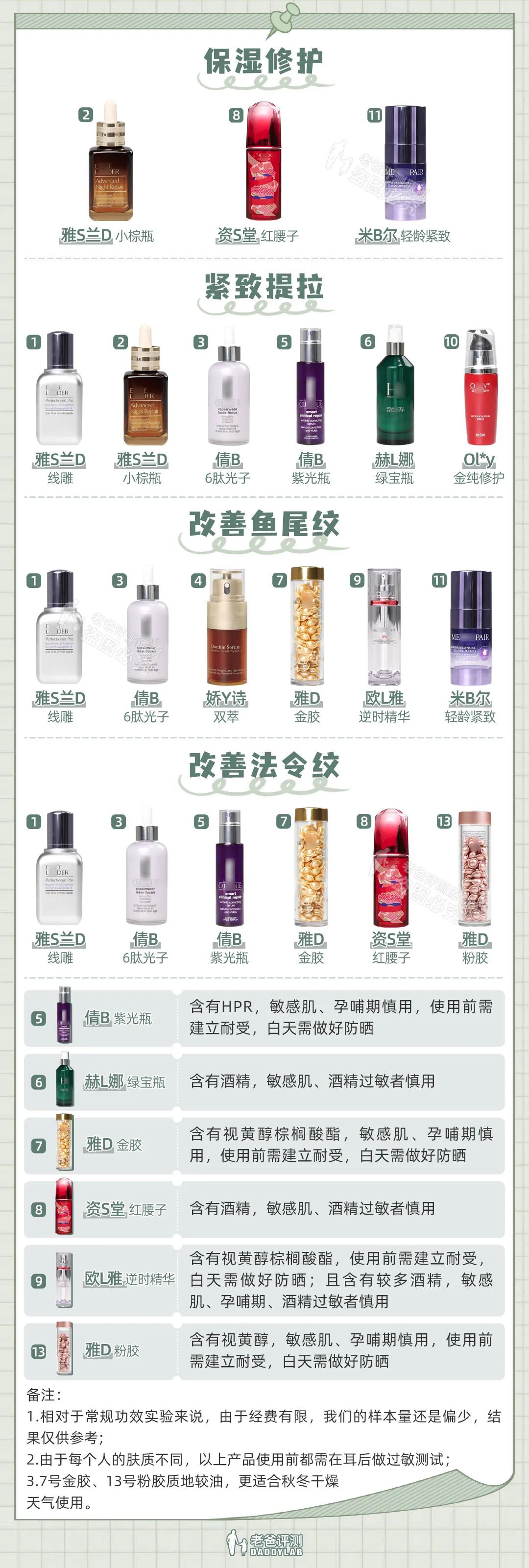 33岁以上好用的抗老抗皱紧致精华,抗初老干纹细纹抗老精华推荐