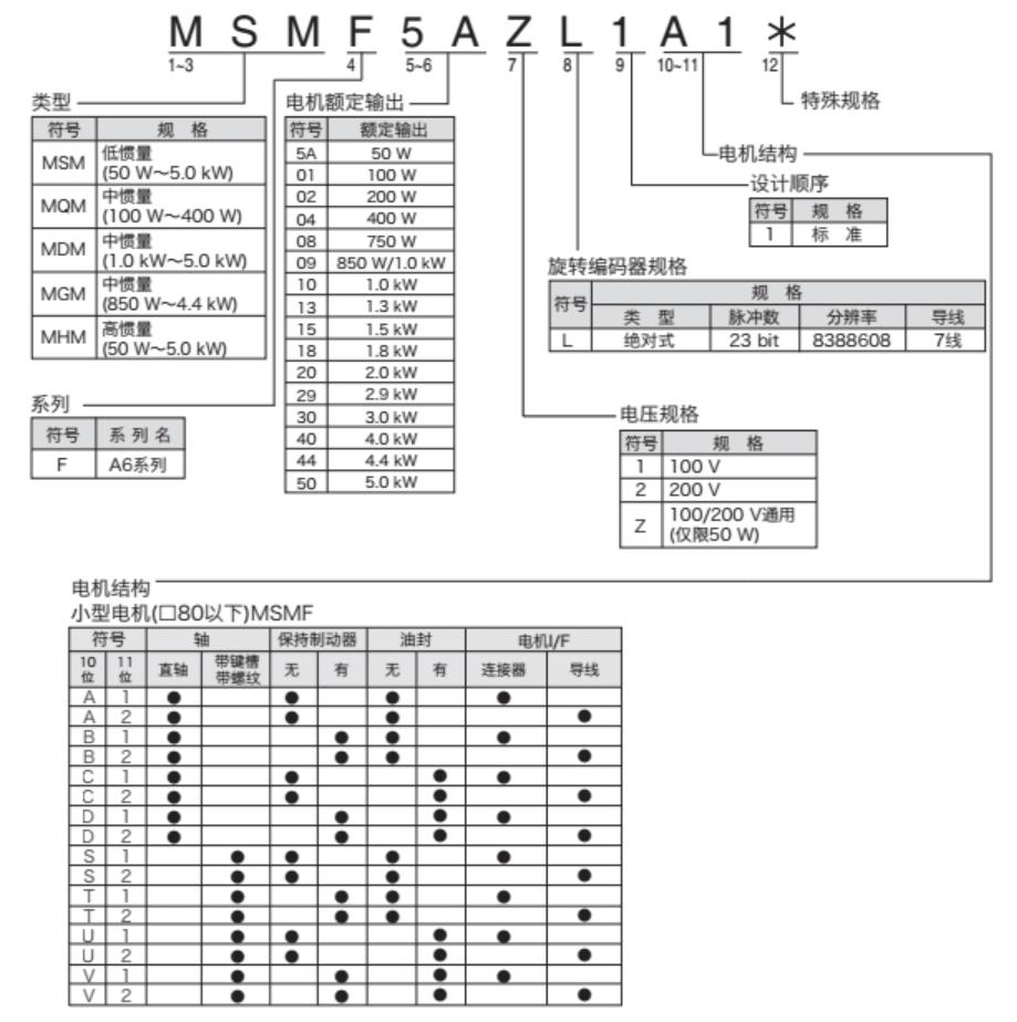 松下伺服驱动器接线,松下a6伺服电机驱动器怎么接线