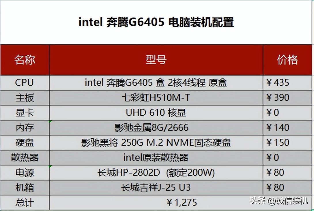 intel平台电脑配置推荐,intel电脑配置怎么配才能高