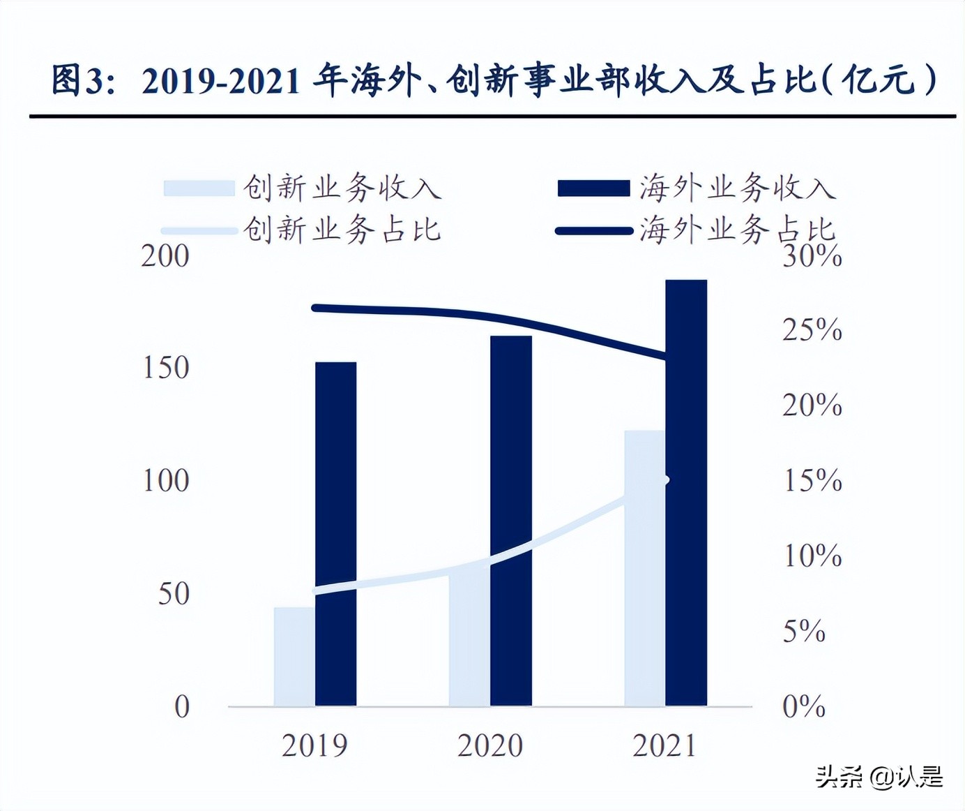 海康威视技术分析,海康威视的科技成长性