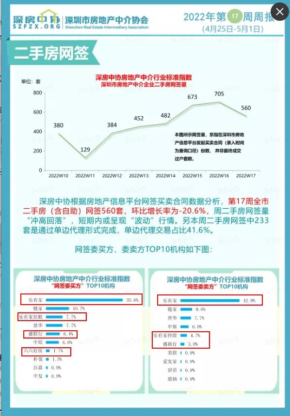 深圳公积金购房条件最新政策,深圳限购条件和购房资格2021