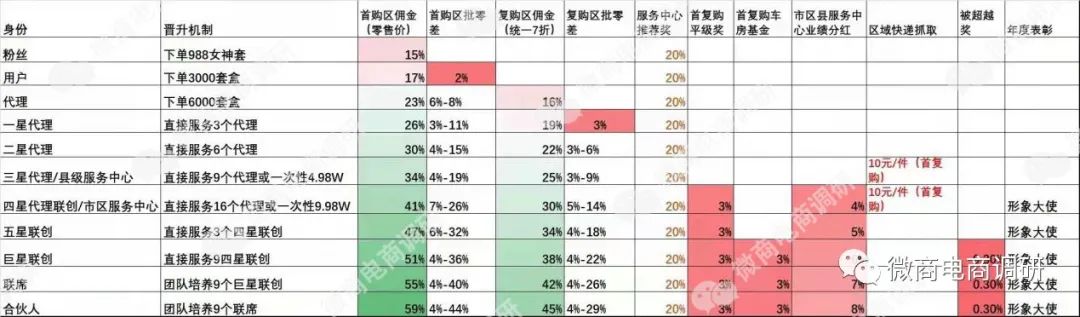 箐源草本化妆品,箐源草本修饰霜