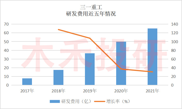 三一重工周期规律,三一重工周期拐点是否到来