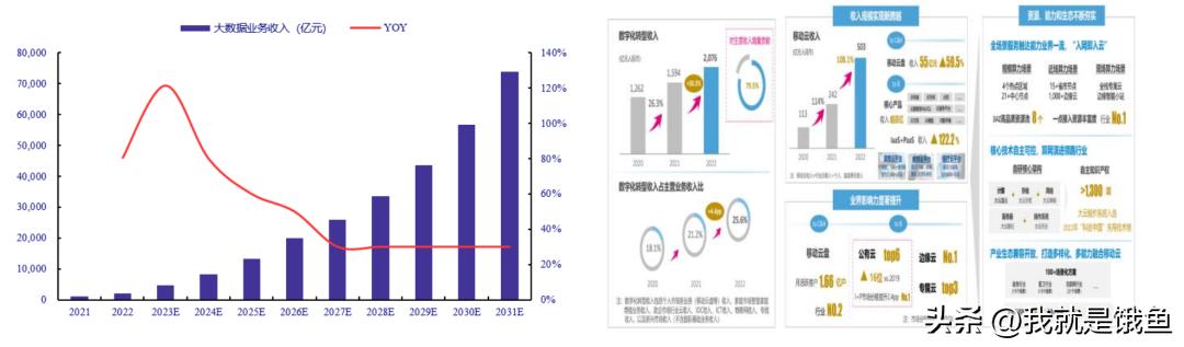 数据三大要素,数据要素大爆发