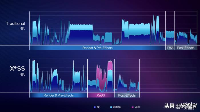 英特尔显卡XeSS技术测试,英特尔xess核显有效果吗