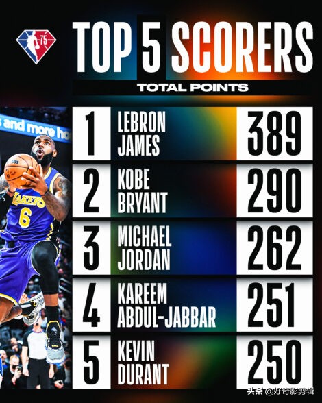 史上最全的nba各种纪录,nba全明星纪录