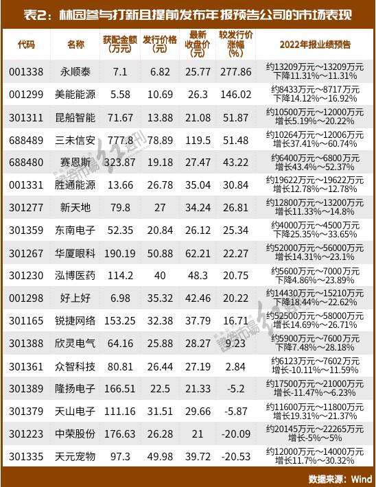 林园最新重仓药业股票有哪些,林园选股十大技巧