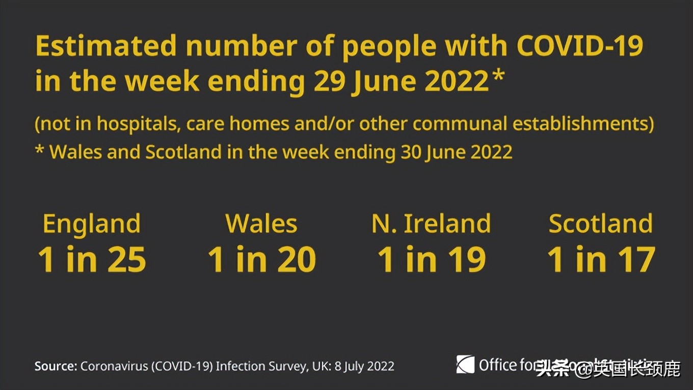 英国疫情日增人数表,英国新冠病毒每日增长数据