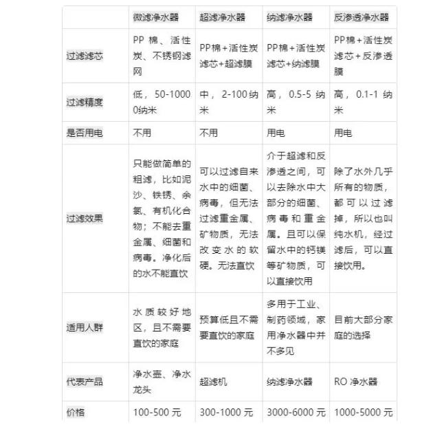 反渗透家用净水器哪个品牌比较好,净水器哪家产品最好最实惠