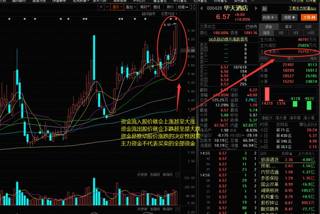百胜战法完整版,股市百胜战法